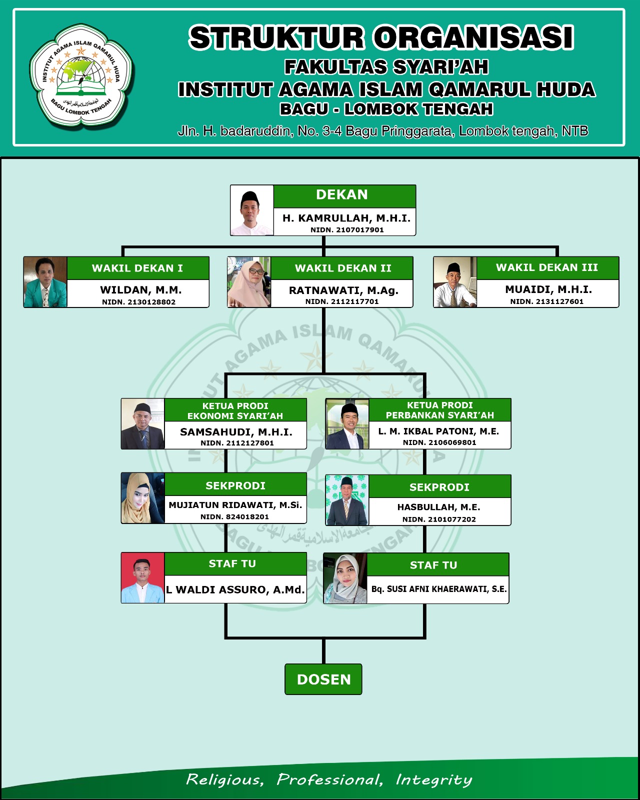 Struktur Organisasi Fakultas Syari'ah